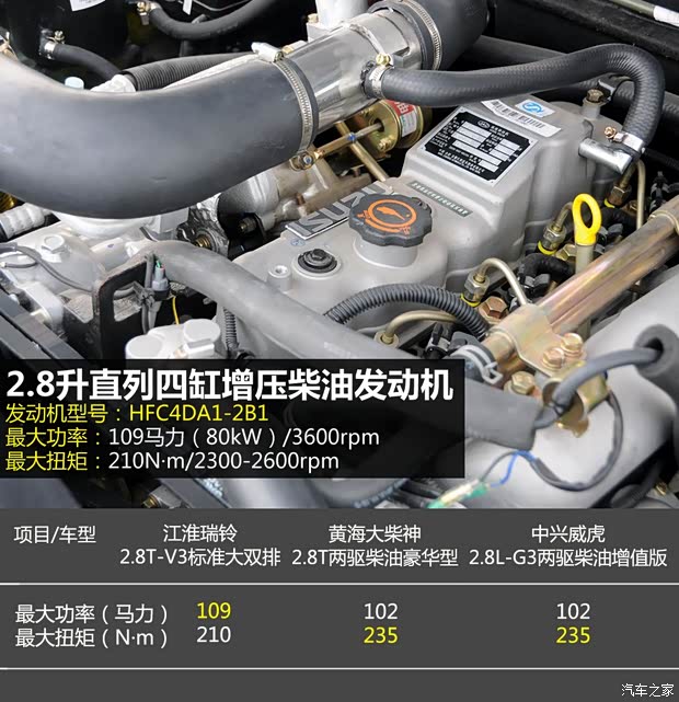 江淮江淮汽车瑞铃2012款 2.8T-V3标准大双排HFC4DA1-2B1 江淮江淮汽车瑞铃2012款 2.8T-V3标准大双排HFC4DA1-2B1