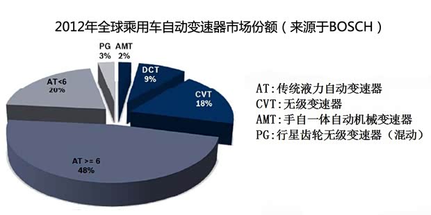 日產(chǎn)東風(fēng)日產(chǎn)天籟2013款 2.5L XL-UpperNAVI Tech尊貴版