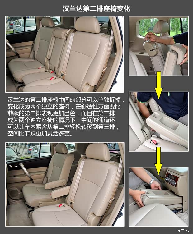 丰田广汽丰田汉兰达2012款 2.7L 两驱7座豪华版 丰田广汽丰田汉兰达2012款 2.7L 两驱7座豪华版