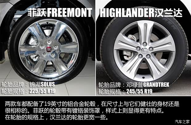 菲亞特菲亞特(進口)菲躍2013款 3.6L 智能全驅(qū)版