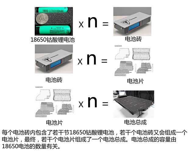 TESLATESLAMODEL S2012款 基本型