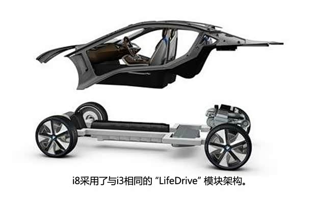 寶馬寶馬(進(jìn)口)寶馬i82013款 基本型