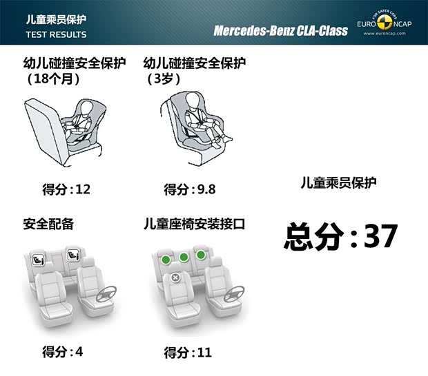 奔驰奔驰(进口)奔驰CLA级2013款 CLA250 奔驰奔驰(进口)奔驰CLA级2013款 CLA250