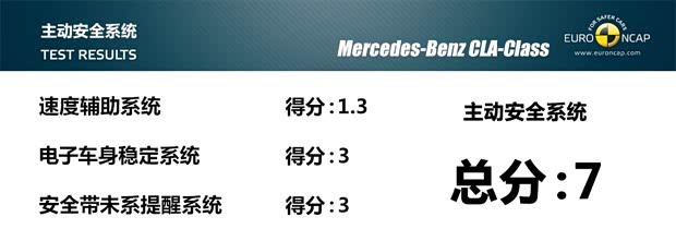 奔驰奔驰(进口)奔驰CLA级2013款 CLA250 奔驰奔驰(进口)奔驰CLA级2013款 CLA250