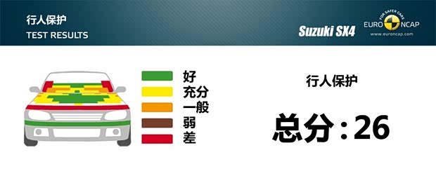 铃木铃木(进口)铃木SX4(海外)2013款 基本型 铃木铃木(进口)铃木SX4(海外)2013款 基本型