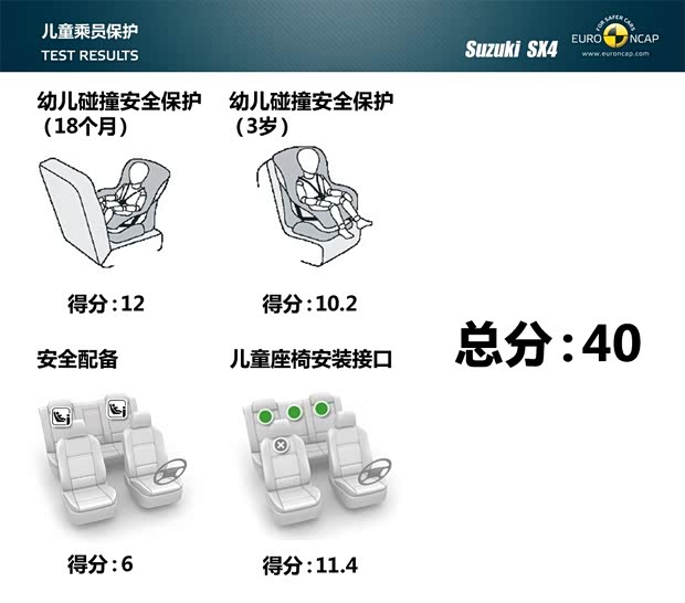 铃木铃木(进口)铃木SX4(海外)2013款 基本型 铃木铃木(进口)铃木SX4(海外)2013款 基本型