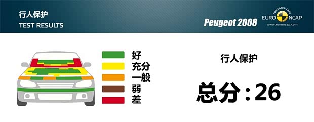 标致标致(进口)标致2008(海外)2014款 基本型 标致标致(进口)标致2008(海外)2014款 基本型