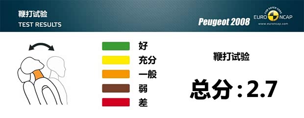 标致标致(进口)标致2008(海外)2014款 基本型 标致标致(进口)标致2008(海外)2014款 基本型