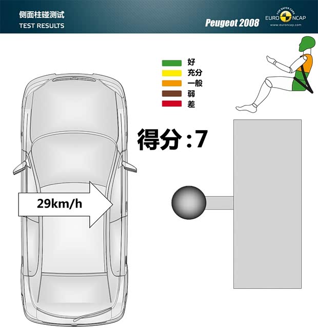 标致标致(进口)标致2008(海外)2014款 基本型 标致标致(进口)标致2008(海外)2014款 基本型