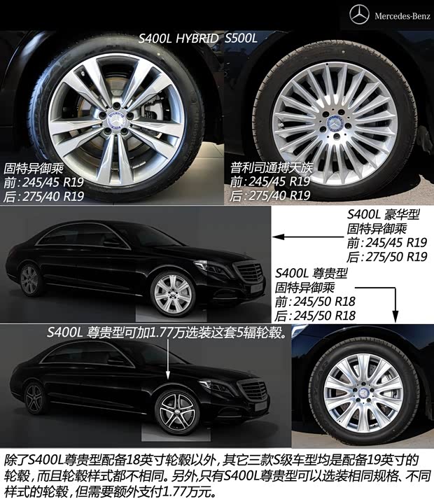 奔驰奔驰(进口)奔驰S级2014款 S500L
