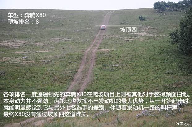 奔腾一汽奔腾奔腾X802013款 2.0L 手动豪华型 奔腾一汽奔腾奔腾X802013款 2.0L 手动豪华型