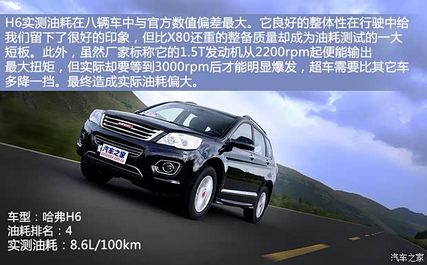 哈弗长城汽车哈弗H62013款 升级版 1.5T 手动两驱精英型