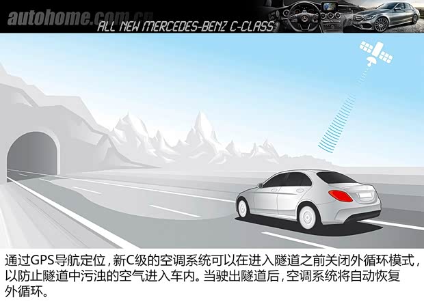 奔馳奔馳(進口)奔馳C級(進口)2014款 基本型