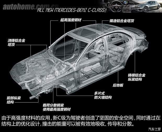 奔馳奔馳(進(jìn)口)奔馳C級(進(jìn)口)2014款 基本型 奔馳奔馳(進(jìn)口)奔馳C級(進(jìn)口)2014款 基本型
