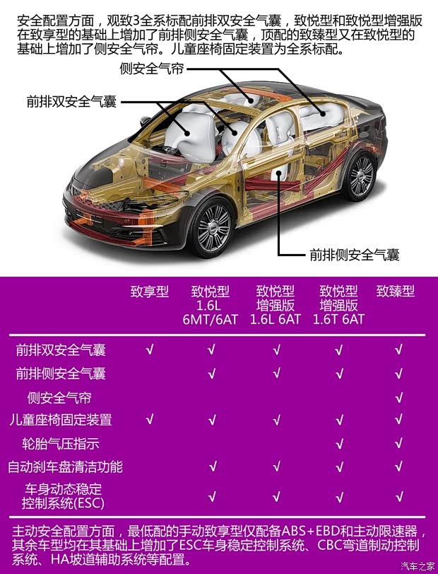 观致观致汽车观致32014款 1.6L 手动致享型