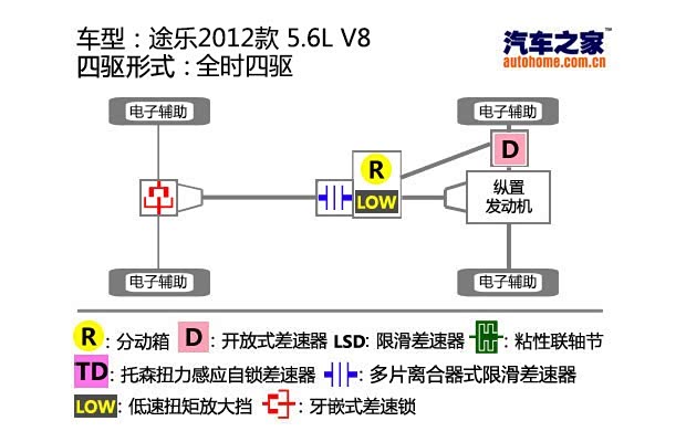 日产日产(进口)途乐2012款 5.6 V8旗舰版 日产日产(进口)途乐2012款 5.6 V8旗舰版