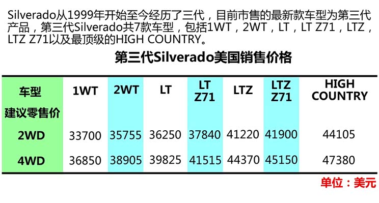 雪佛兰雪佛兰(进口)Silverado2014款 High Country 雪佛兰雪佛兰(进口)Silverado2014款 High Country