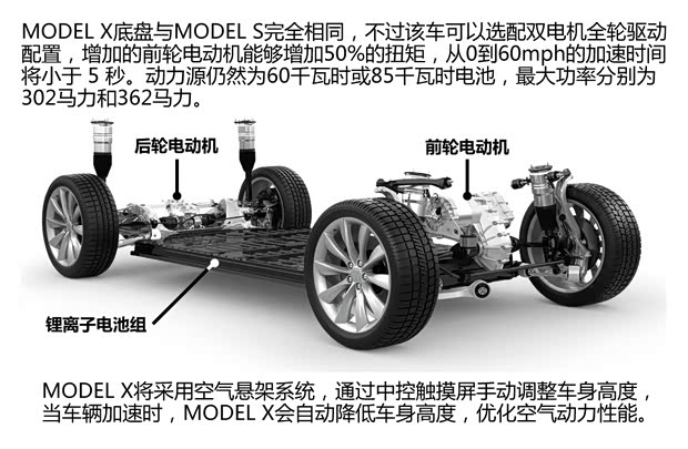 TESLATESLAMODEL X2012款 基本型 TESLATESLAMODEL X2012款 基本型