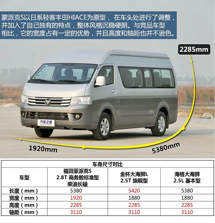 福田福田汽车蒙派克S2013款 2.8T商务舱标准型 柴油长轴