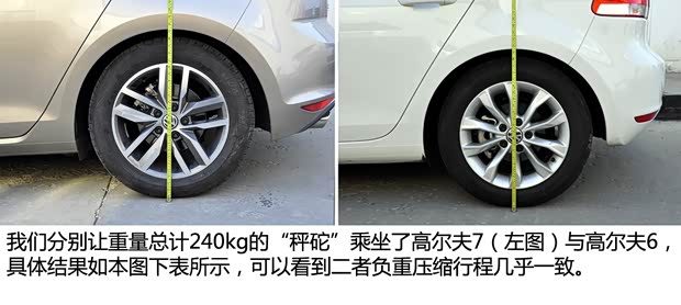 大眾一汽-大眾高爾夫2014款 1.4TSI 自動旗艦型