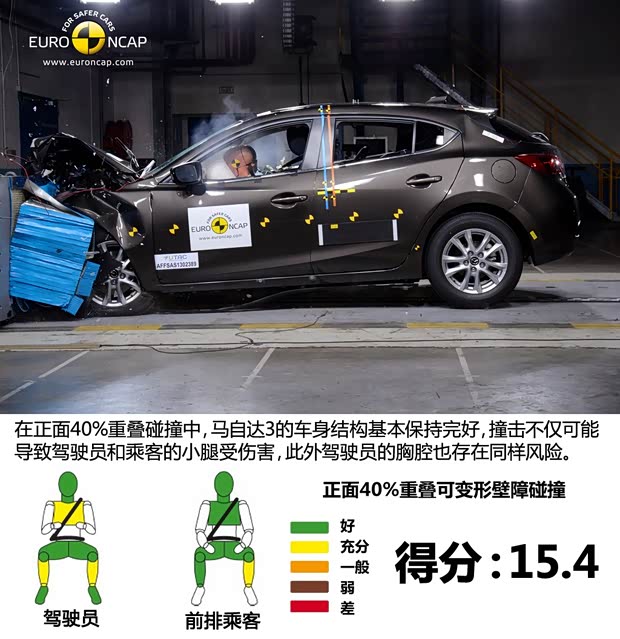 馬自達馬自達(進口)馬自達3(進口)2014款 兩廂版