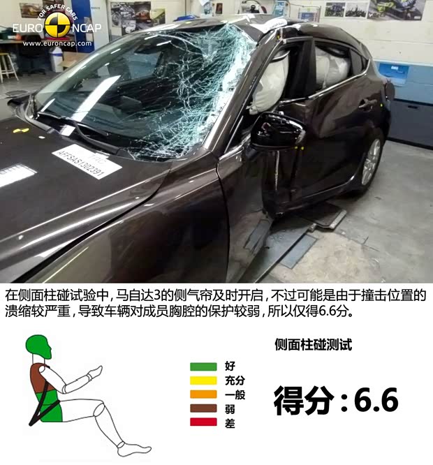 馬自達馬自達(進口)馬自達3(進口)2014款 兩廂版