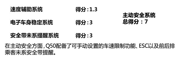 英菲尼迪英菲尼迪英菲尼迪Q502014款 基本型