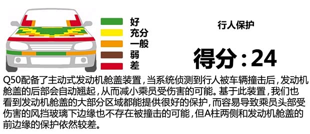 英菲尼迪英菲尼迪英菲尼迪Q502014款 基本型