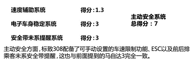标致标致(进口)标致308(进口)2014款 两厢 基本型 标致标致(进口)标致308(进口)2014款 两厢 基本型