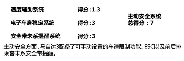 馬自達馬自達(進口)馬自達3(進口)2014款 兩廂版