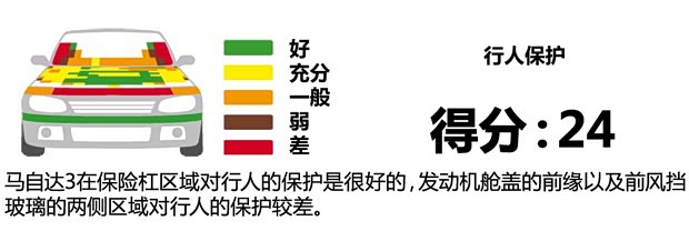馬自達馬自達(進口)馬自達3(進口)2014款 兩廂版
