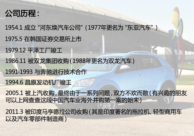 双龙双龙汽车柯兰多2014款 2.0l 汽油四驱自动豪华导航版