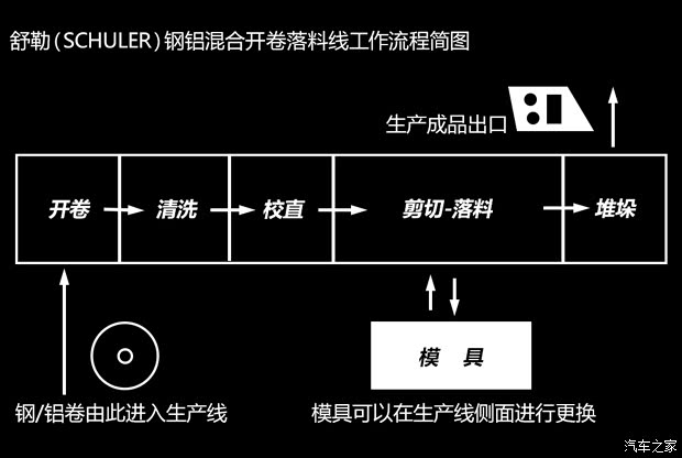 奧迪一汽-大眾奧迪奧迪A4L2013款 40 TFSI quattro個(gè)性運(yùn)動(dòng)型