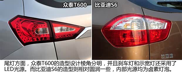 眾泰眾泰汽車眾泰T6002014款 1.5T 手動尊貴型