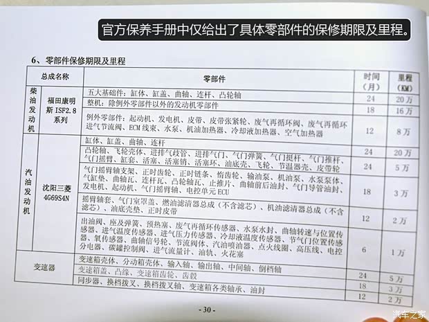 福田福田汽車拓陸者2012款 2.8T柴油四驅(qū)基本型 福田福田汽車拓陸者2012款 2.8T柴油四驅(qū)基本型