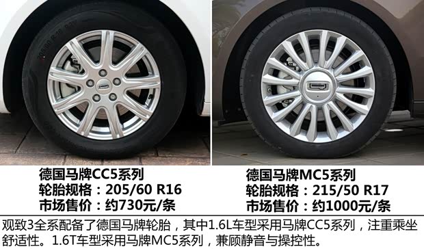觀致觀致汽車觀致32014款 1.6T 自動(dòng)致臻型