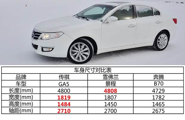 广汽传祺广汽乘用车传祺GA52013款 1.8T 自动至尊版