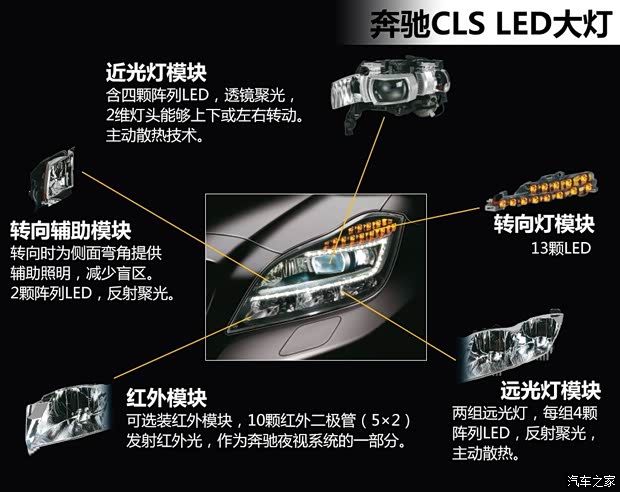 奔驰奔驰(进口)奔驰CLS级2012款 CLS550 奔驰奔驰(进口)奔驰CLS级2012款 CLS550