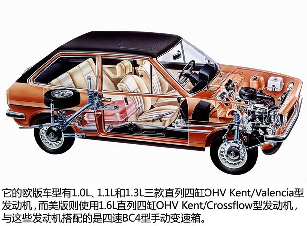 福特福特(進口)嘉年華(進口)以往經(jīng)典款