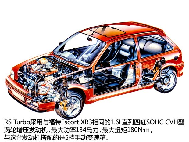 福特福特(进口)嘉年华(进口)以往经典款