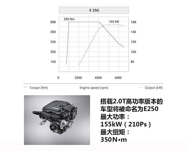 奔馳奔馳(進口)奔馳E級(進口)2013款 E350 奔馳奔馳(進口)奔馳E級(進口)2013款 E350