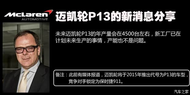 邁凱倫邁凱倫邁凱倫P12012款 Concept