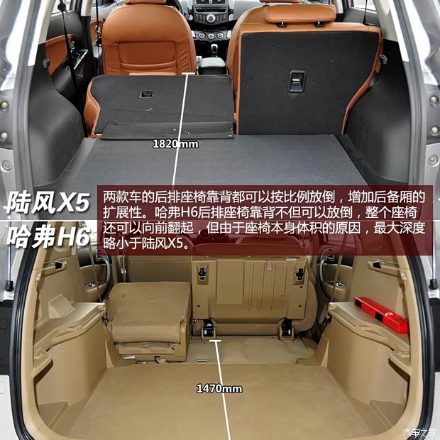 陆风陆风汽车陆风X52013款 2.0T 手动创领版