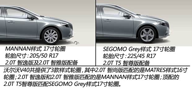 沃爾沃沃爾沃(進(jìn)口)沃爾沃V402013款 2.0T 智尚版