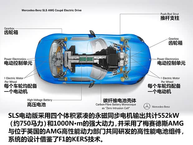 奔馳奔馳AMG奔馳SLS級(jí)AMG2014款 SLS AMG Electric Drive