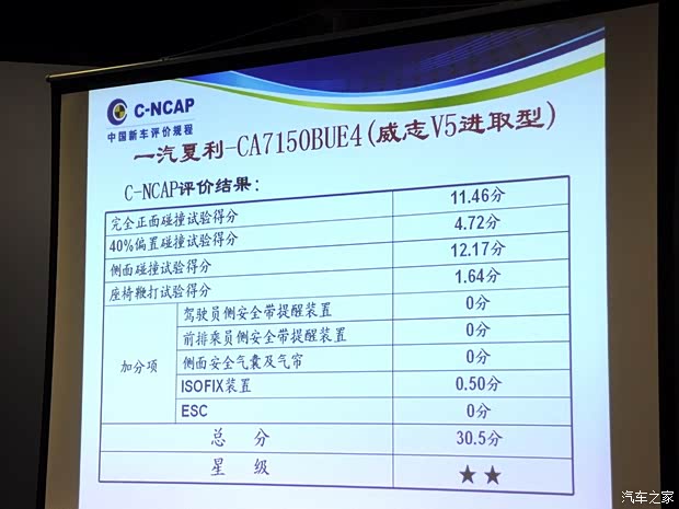 一汽天津一汽威志V52012款 1.5L 手动进取型 一汽天津一汽威志V52012款 1.5L 手动进取型