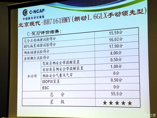 現(xiàn)代北京現(xiàn)代朗動2012款 1.6L 手動領(lǐng)先型