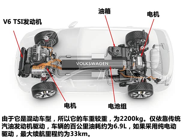大眾大眾(進(jìn)口)CrossBlue2013款 Coupe Concept