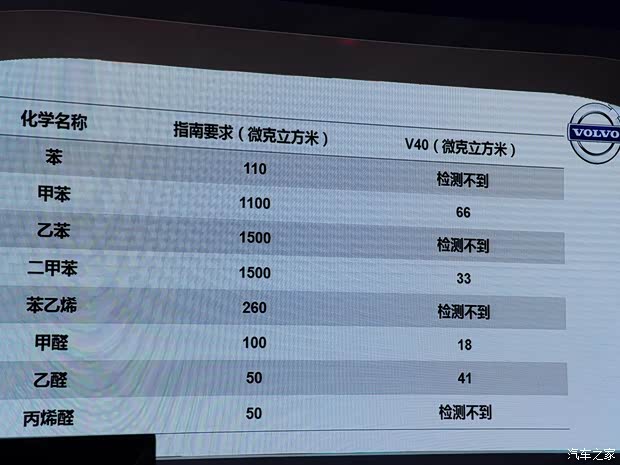 沃尔沃沃尔沃(进口)沃尔沃V402013款 2.0T T5 智尊版