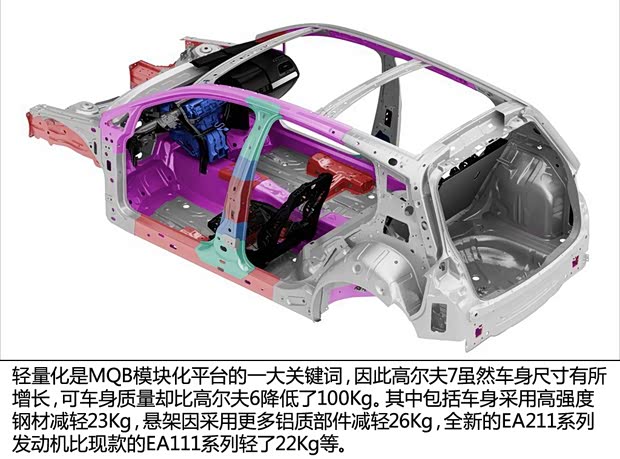大眾大眾(進(jìn)口)高爾夫(進(jìn)口)2013款 第七代